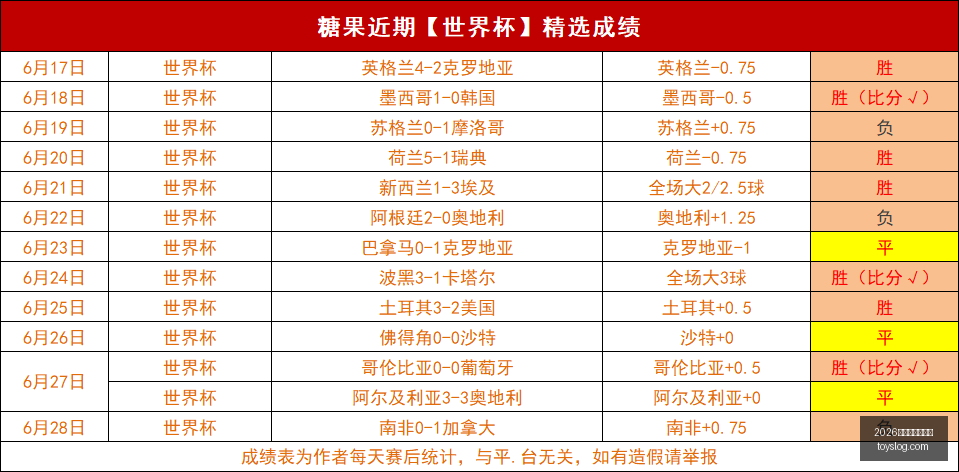 日速成攻略,负突破,水银表现更,2026世界杯投注官网,世界杯投注,体育博彩,足球投注,赛事预测,在线投注,世界杯赔率,足球博彩,2026世界杯,世界杯比赛,投注技巧,投注平台