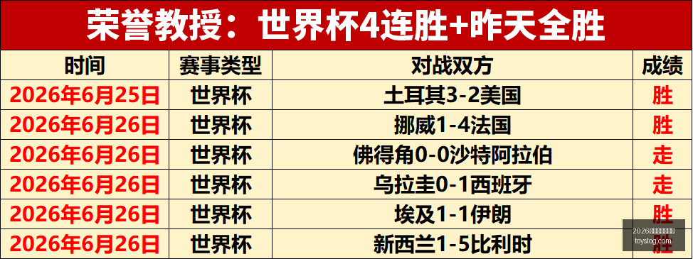 杨瀚森全场,板惊艳全场,开拓者前景,2026世界杯投注官网,世界杯投注,体育博彩,足球投注,赛事预测,在线投注,世界杯赔率,足球博彩,2026世界杯,世界杯比赛,投注技巧,投注平台