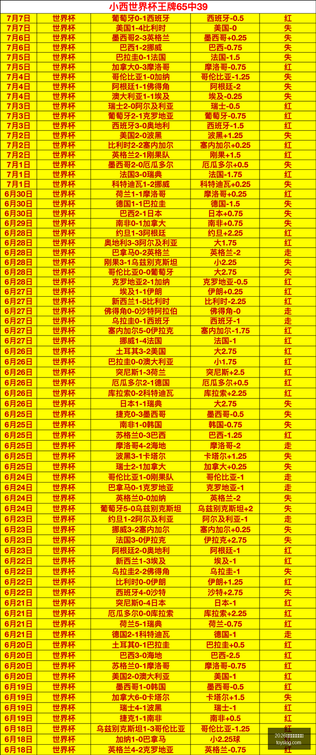 世界杯前瞻,英格兰关键,球员复出在,2026世界杯投注官网,世界杯投注,体育博彩,足球投注,赛事预测,在线投注,世界杯赔率,足球博彩,2026世界杯,世界杯比赛,投注技巧,投注平台