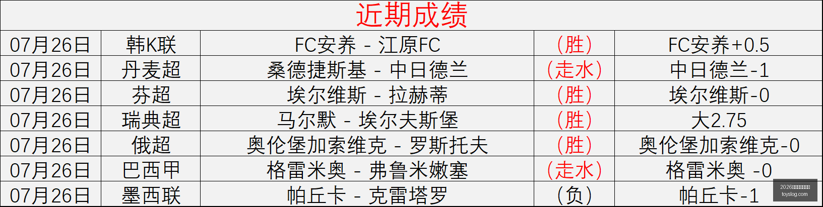足球攻略周,欧罗巴资格,本菲卡对决,2026世界杯投注官网,世界杯投注,体育博彩,足球投注,赛事预测,在线投注,世界杯赔率,足球博彩,2026世界杯,世界杯比赛,投注技巧,投注平台